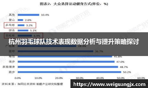 杭州羽毛球队技术表现数据分析与提升策略探讨